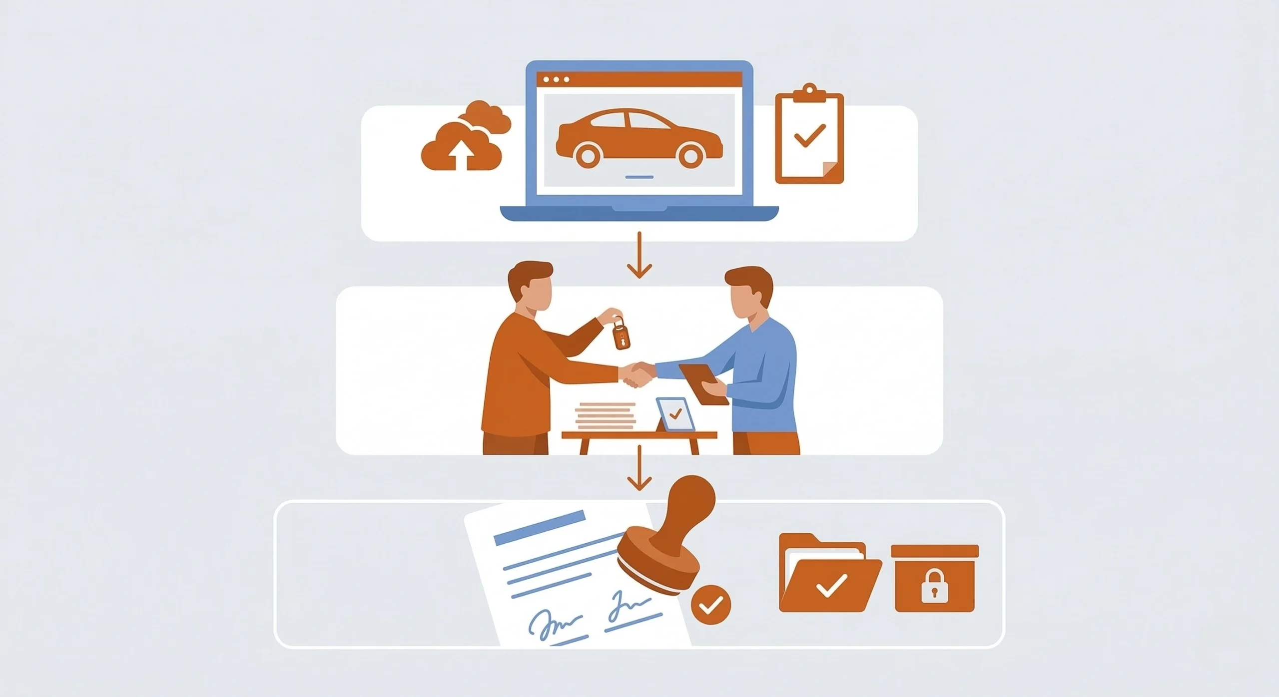 The post Auto müügi dokumendid Eestis: täielik kontrollnimekiri appeared first on ES Autod OÜ.